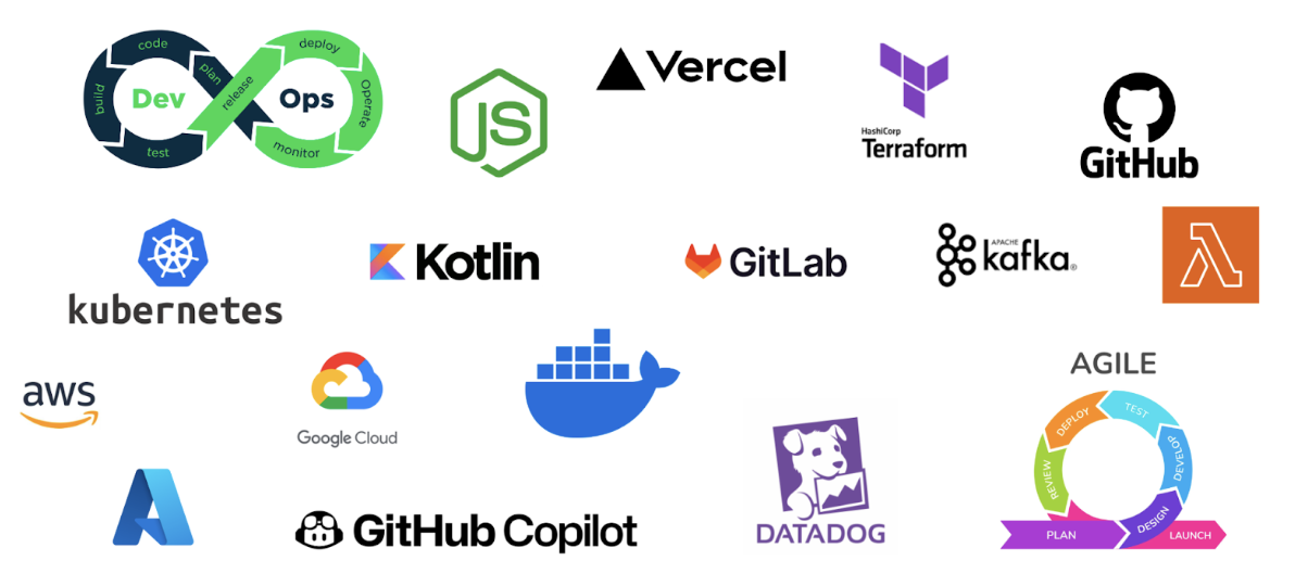 Image with a bunch of company logos that represent tools and process to maximize velocity. The companies/tools included are: AWS, Azure, Kubernetes, Google Cloud, Dev Ops, Kotlin, GitHub Copilot, Datadog, Agile, Adobe, Kafka, GitHub, Hashicorp Terraform, Vercel, GiLab, Node JS